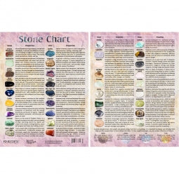 Tumbled Stone Chart