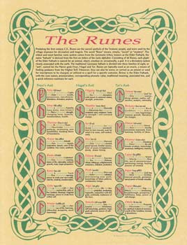 Runes Chart Poster