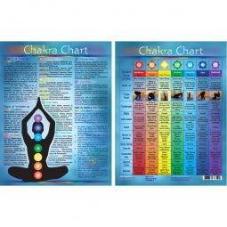 7 Soul Ray Chart.pdf Chakra Chart – Soul and Synergy